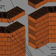 Керамический блок подробная информация и преимущества