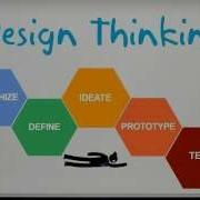 What Is Design Thinking