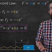 Mechanical Vibrations Underdamped Vs Overdamped Vs Critically Damped