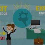 ETEC510 Organizational Knowledge Sharing Practices