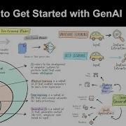 Introduction To Generative AI