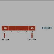 Circular Queue Using Array Algorithm