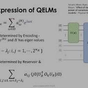 On Fundamental Aspects Of Quantum Extreme Learning Machines
