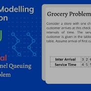 Single Queue Problem SMS Grocery Problem Type 2 System Modeling Simulation VTU 2020