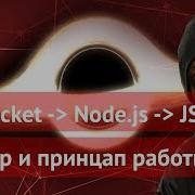WebSocket Node Js пример работы