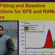 Best Peak Fitting And Baseline Correction Of XPS And RAMAN Spectra Complete Package Origin 2015