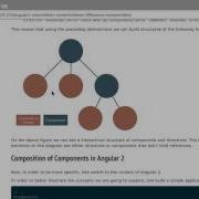 Learning Angular 2 Directives Creating A Dashboard Widget Packtpub Com