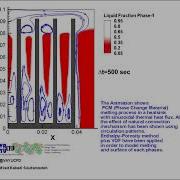 CFD Simulation Of PCM Phase Change Material In A Heatsink