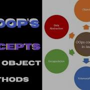 Java OOP Concepts In Urdu Classes Objects Methods Explained