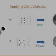 Image Processing Convolution Edge Detection Pencil Sketch