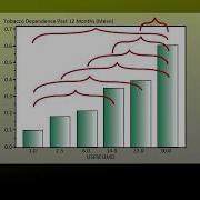 CHI SQUARE TEST Python 3 4