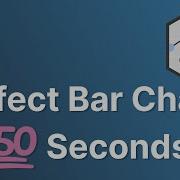 Perfect Bar Charts In 150 Seconds