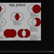 Average Population Of Each Continent SQL Basic Join HackerRank Solution