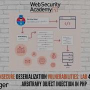 Insecure Deserialization Lab 4 Arbitrary Object Injection In PHP