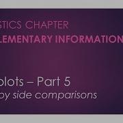 Side By Side Comparisons Introduction To Boxplots Statistics Chapter
