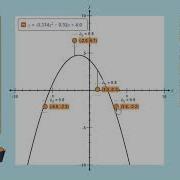 Curve Fitting Simulation Science Experiment Virtual Lab Simulation