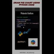 Draw Pie Chart Using Python Code Matplotlib Tutorial 6 Pie Chart Python And MatPlotLib