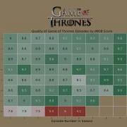 Game Of Thrones Episode Heatmap With Python