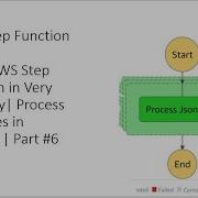 Learn AWS Step Function In Very Easy Way Process Json Files In Batches Part 6