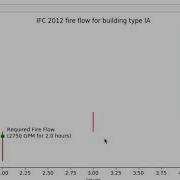 FireFlow Tutorial