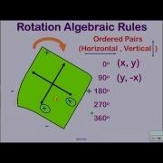 Rotation Rules