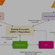 Mapreduce Program Custom Example