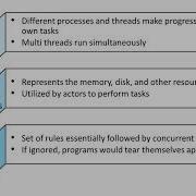 Learning Concurrency In Python Concurrency And I O Bottlenecks Packtpub Com