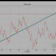 Monte Carlo Simulation Gyroscope Random Walk