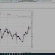 Pyfolio On Backtrader Python Finance
