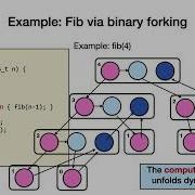 Lecture 3 Analysis Of Multithreaded Algorithms