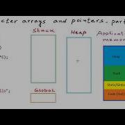 Character Arrays Pointers Part 2