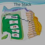 Lecture 12 Stack And Subroutines