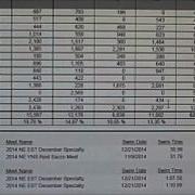 VCC Explanation