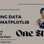 Line Chart Bar Chart Histogram In 12 Minutes Class 12 IP Plotting Data Using Matplotlib