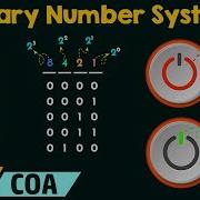 Binary Number System