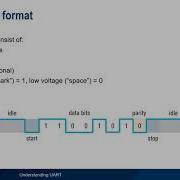 Understanding UART