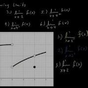 Finding One Sided Limits And Limits From A Graph