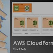 AWS CloudFormation StackSets