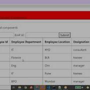 Custom Directives In Angular Angular13 Angular Directives MounikaIT