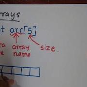 Arrays In Sinhala Data Structures