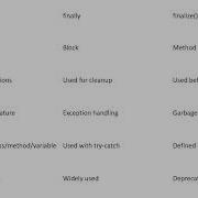 Java Interview Questions Final Vs Finally Vs Finalize