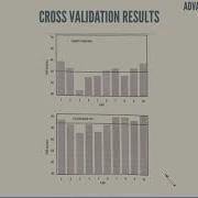 Cross Validation And Hyperopt