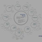 Projectdoc Macros Overview