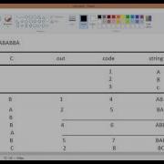 LZW Coding
