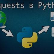 Working With HTTP In Python The Requests Library Modules In Python