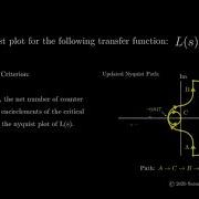 Final Exam Tutorial Nyquist Plot Example