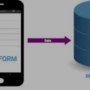 How To Connect HTML Form With AWebServer MySQL Database Using PHP In Android Phone Hindi