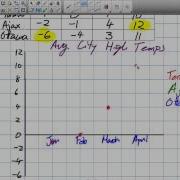 Broken Line Graphs Grade 7 Nelson Lesson 3 7 9 22 14