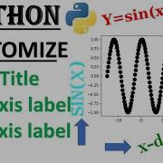 PYTHON CUSTOMIZE TITLE X Y AXIS LABEL MATPLOTLIB PLOTTING Python Coding Matplotlib Plots