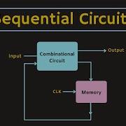 Introduction To Sequential Circuits Digital Electronics